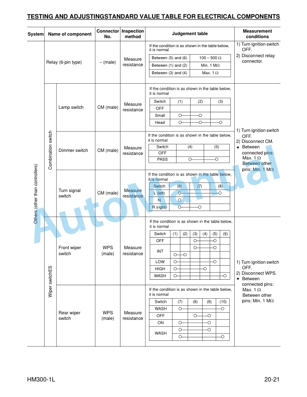 Komatsu HM300-1L Articulated Dump Truck Shop Manual CEBM015200-2