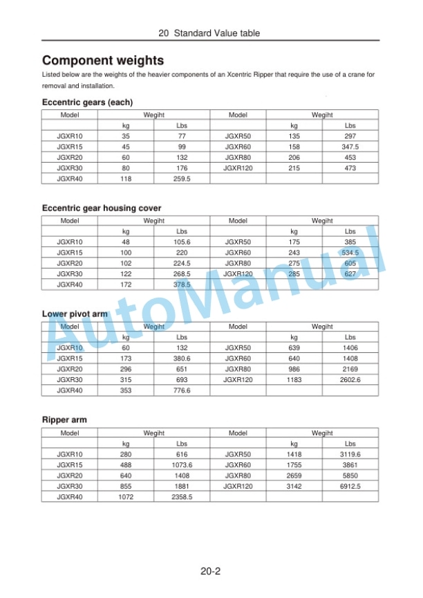 Komatsu JGXR10-1, JGXR15-1, JGXR20-1, JGXR30-1, JGXR40-1, JGXR50-1, JGXR60-1, JGXR80-1, JGXR120-1 Xcentric Ripper Shop Manual SEN06481-03-2