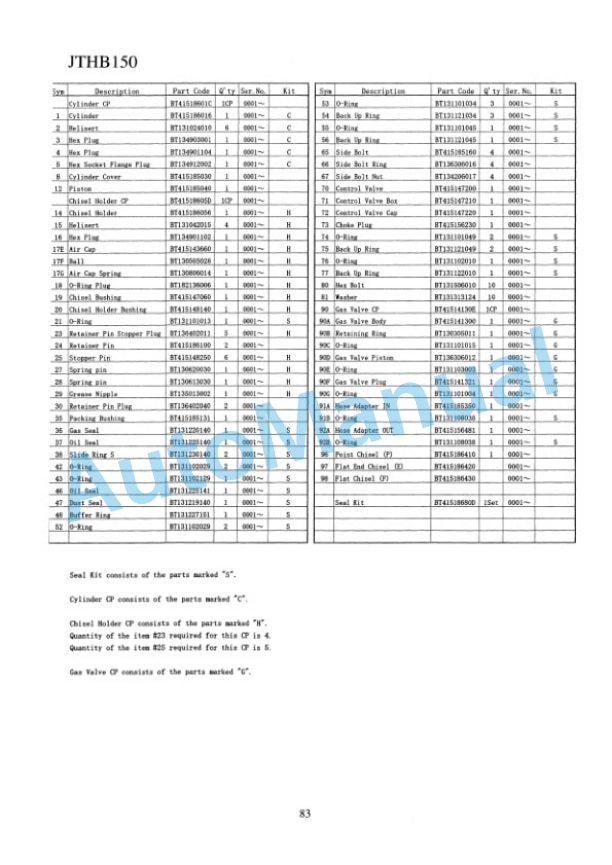Komatsu JTHB 15 Model Hydraulic Breaker Operation and Maintenance Manual ZEAP030100-4