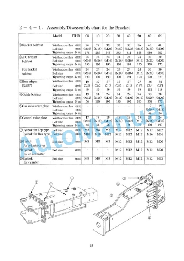 Komatsu JTHB Series Hydraulic Breaker Shop Manual ZEBM030100-2