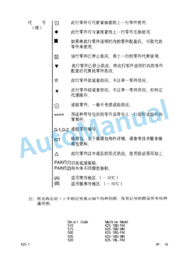 Komatsu K15, K21, K25, 4D92E, 4D94LE, 4D98E Engine Parts Manual PEB16E2-01A-3