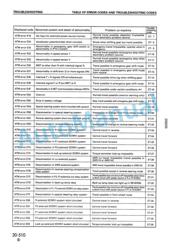Komatsu LW250-5 Rough Terrain Crane Shop Manual SEBM008905-3
