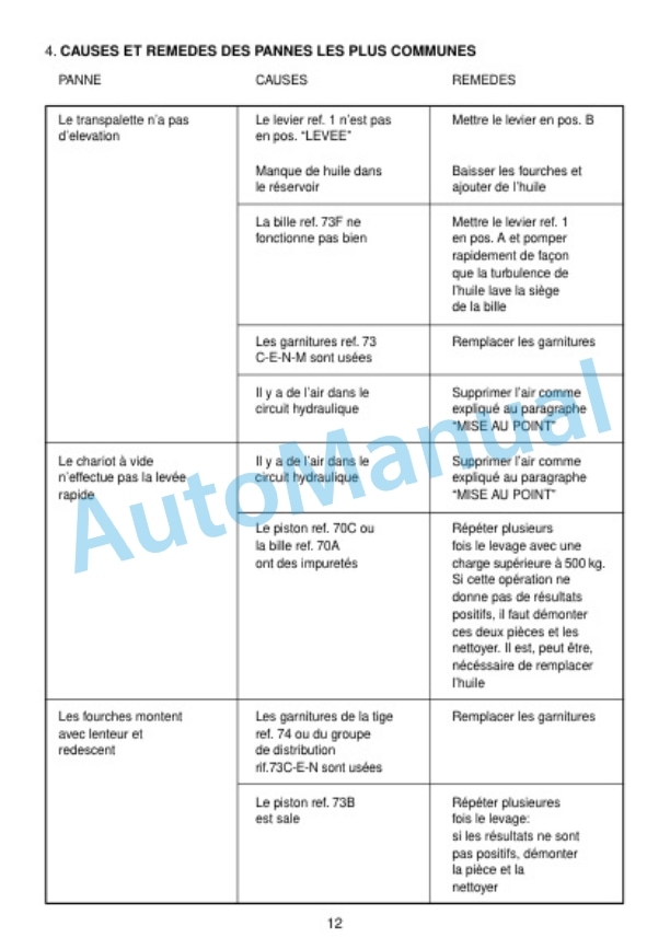 Komatsu ML16-1R, ML22-1R, ML30-1R Forklift Truck Parts Manual 60422349-7a-3