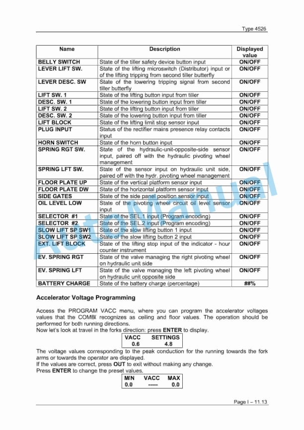 Komatsu MWP22-1R, MWP30-1R, MWS14-1R, MWS20-1R, MWS14W-1R, MWS20W-1R Forklift Truck Workshop Manual 60424525 Part II