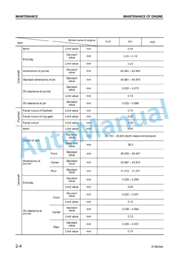 Komatsu Nissan K15, K21, K25 Gasoline Engine Shop Manual K15_K21_K25-BE1-2