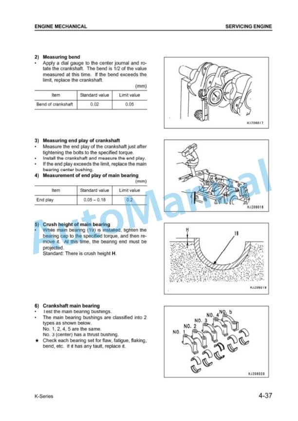 Komatsu Nissan K15, K21, K25 Gasoline Engine Shop Manual K15_K21_K25-BE1-4