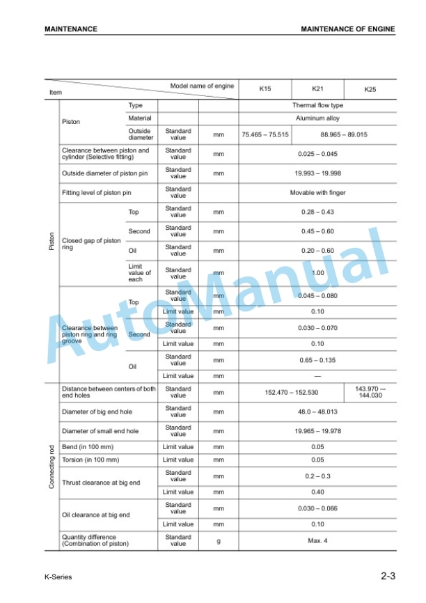 Komatsu Nissan K15, K21, K25 Gasoline Engine Shop Manual K15.K21.K25-BE1-2