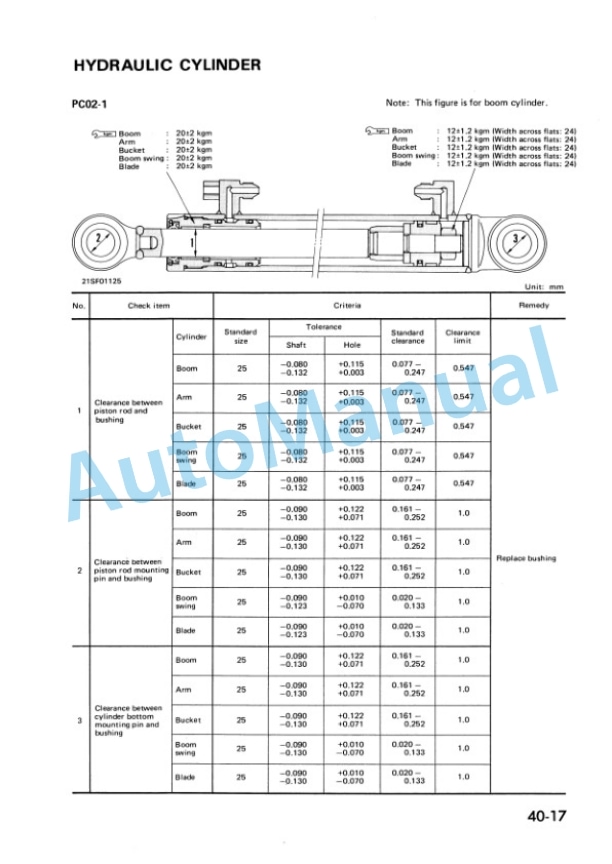 Komatsu PC02-1, PC03-1 Hydraulic Excavator Shop Manual SEBM021S0102-4