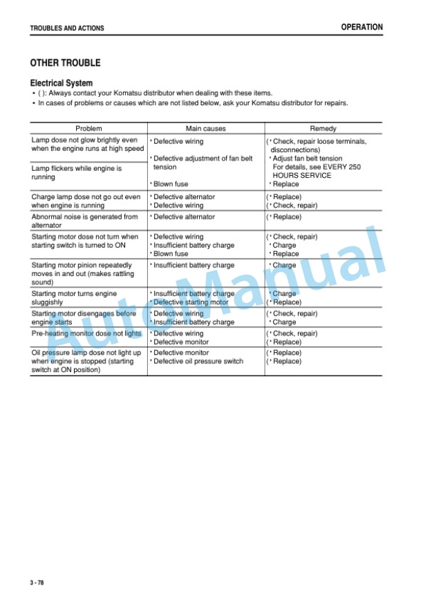 Komatsu PC09-1 Hydraulic Excavator Operation and Maintenance Manual TEN01162-00-4
