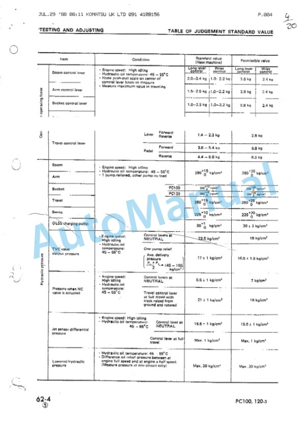 Komatsu PC100-2, PC100L-2, PC120-2 Hydraulic Excavator Shop Manual SEBM0202B03-4