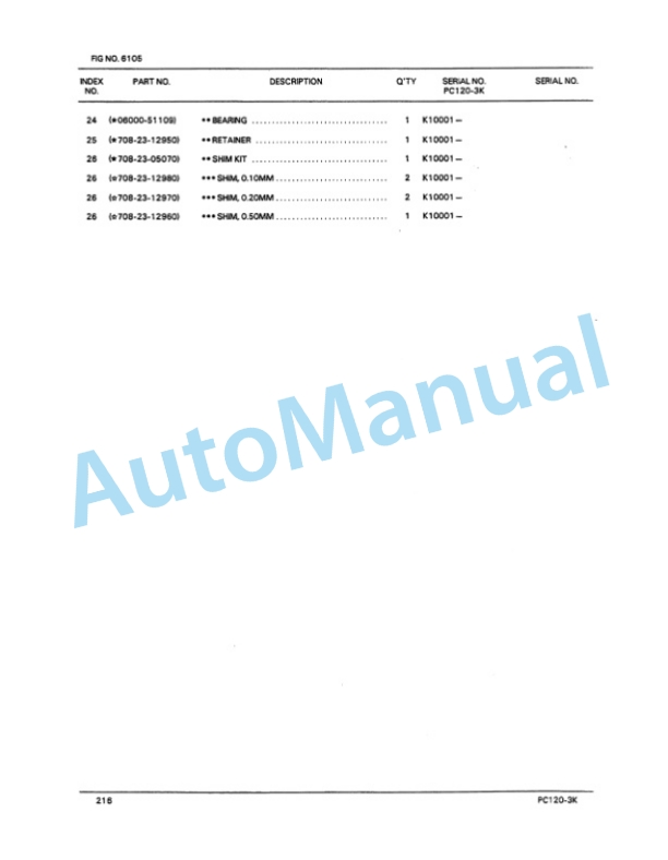 Komatsu PC120-3K Excavator Parts Manual PEPBK2020301-4