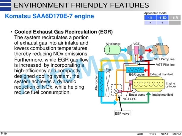 Alternative view of Komatsu PC1250-11, PC1250LC-11, PC1250-11E0, PC1250-11R Hydraulic Excavator Product Bulletin CEN00904-01