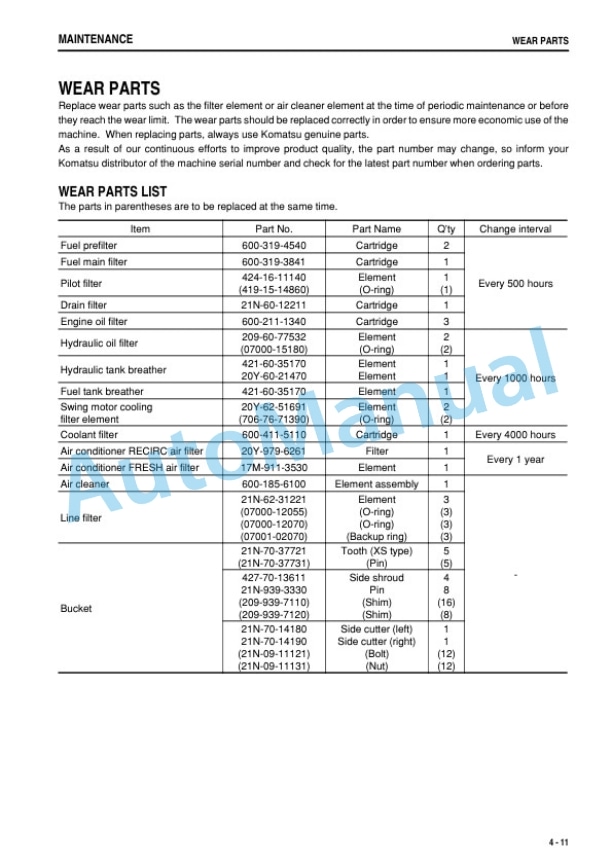 Komatsu PC1250-8, PC1250LC-8, PC1250SP-8 Hydraulic Excavator Operation and Maintenance Manual TEN00932-06-4