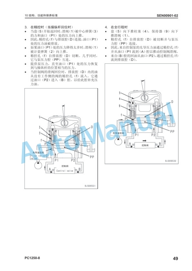 Komatsu PC1250-8, PC1250SP-8, PC1250LC-8 Hydraulic Excavator Shop Manual SEN00889-17-2