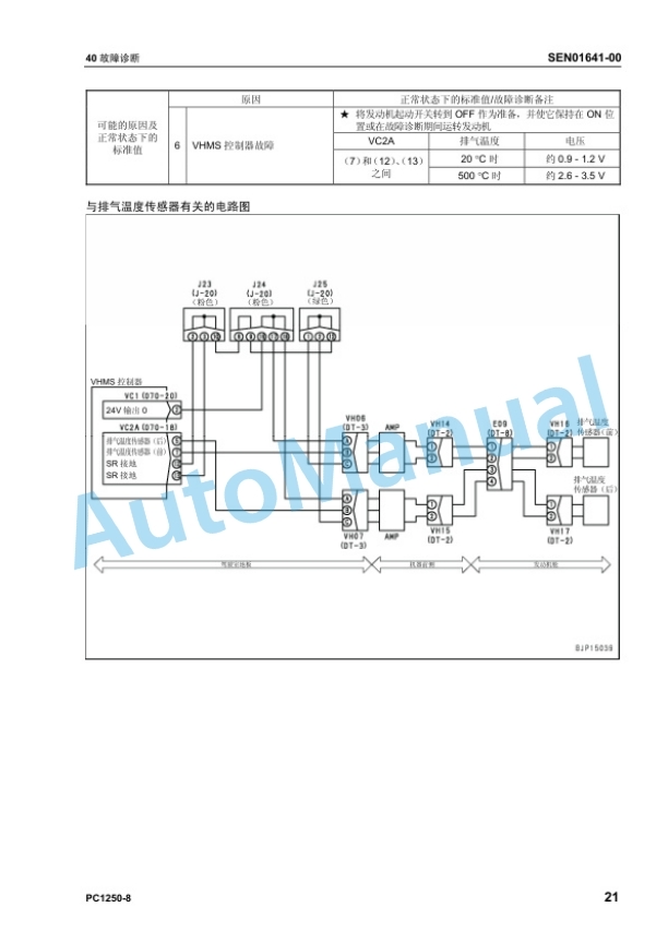 Komatsu PC1250-8, PC1250SP-8, PC1250LC-8 Hydraulic Excavator Shop Manual SEN00889-17-4