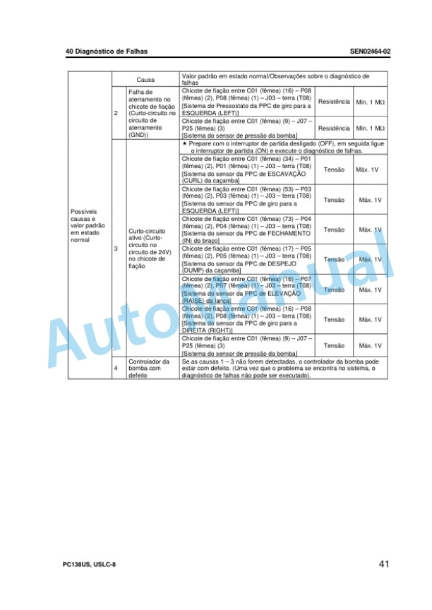 Komatsu PC138US-8, PC138USLC-8 Galeo Hydraulic Excavator Shop Manual KPBM196806-4