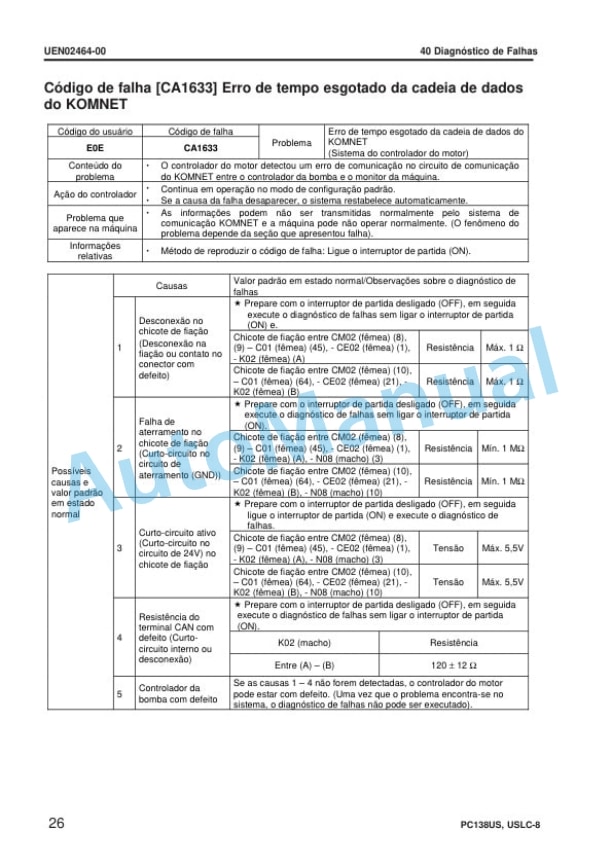 Komatsu PC138US-8, PC138USLC-8 Galeo Hydraulic Excavator Shop Manual UKPBM196850-4