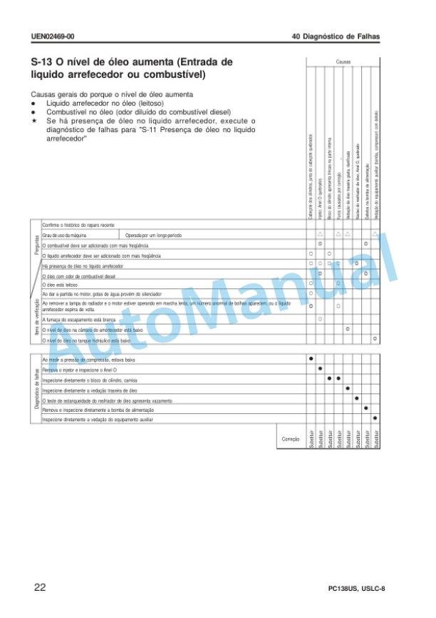 Komatsu PC138US-8, PC138USLC-8 Galeo Hydraulic Excavator Shop Manual UKPBM196850-5