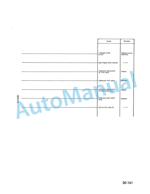 Komatsu PC150LC-5 Hydraulic Excavator Shop Manual SEBMA021KD500-4