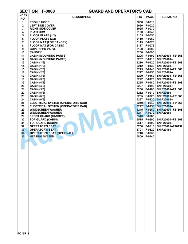 Komatsu PC15R-8 Hydraulic Excavator Parts Manual F20001-Up-3
