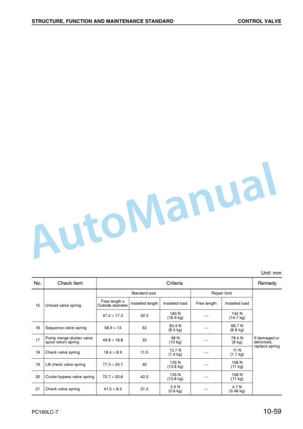 Komatsu PC160LC-7 Hydraulic Excavator Shop Manual SEBM028600-3