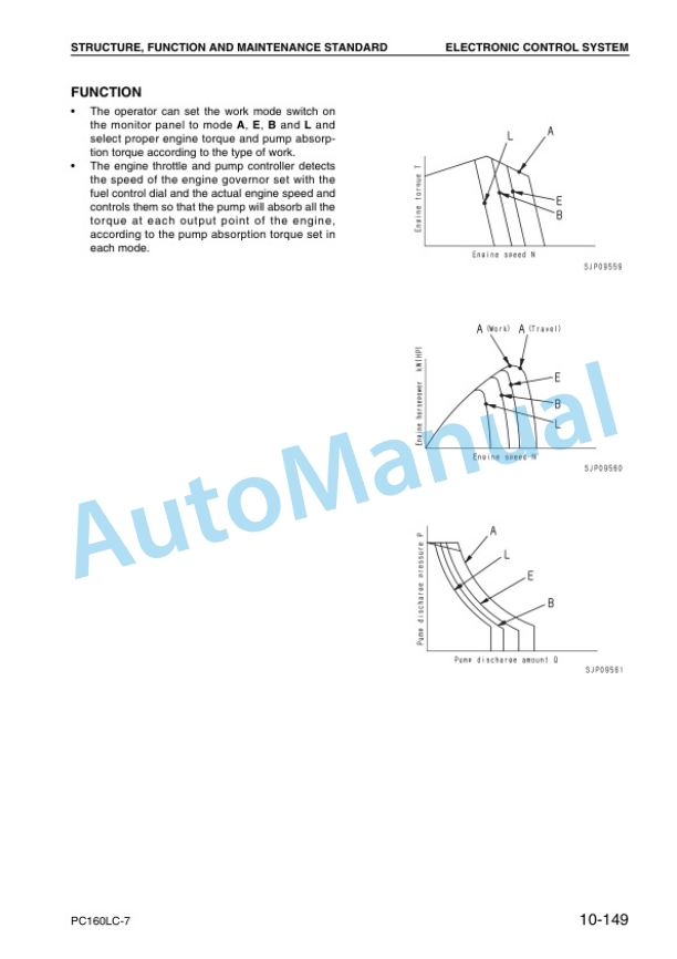 Komatsu PC160LC-7 Hydraulic Excavator Shop Manual SEBM028600-5
