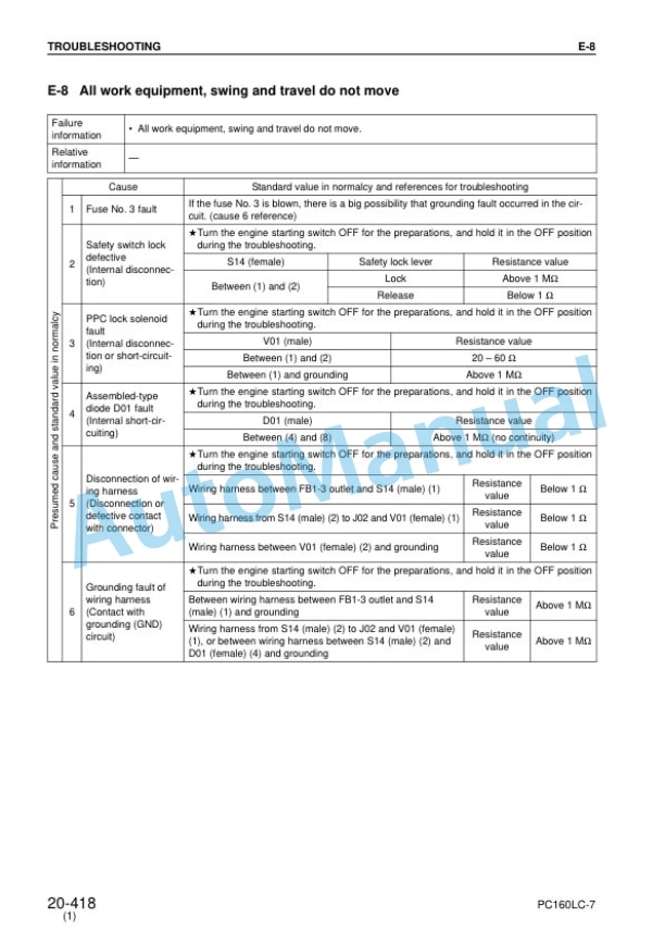Komatsu PC160LC-7 Hydraulic Excavator Shop Manual SEBM028601-5