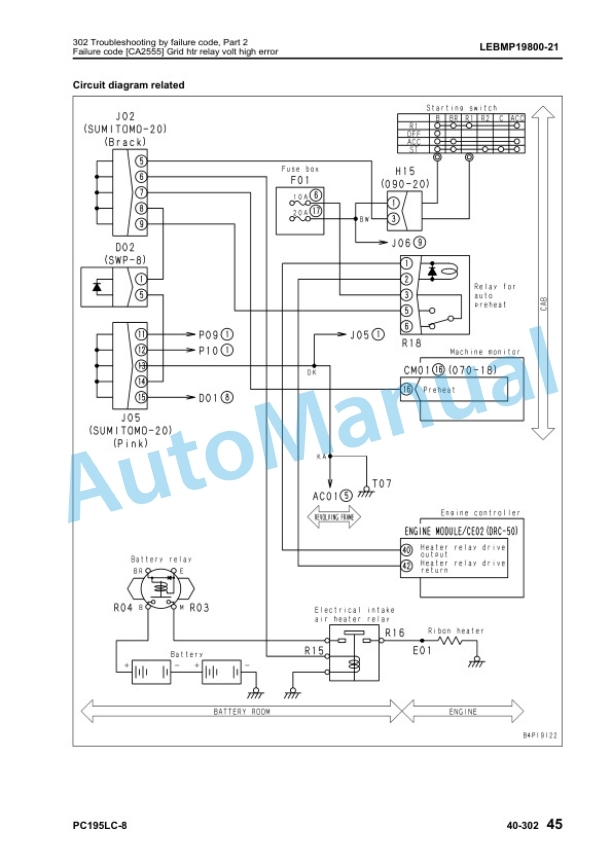 Komatsu PC195LC-8 Hydraulic Excavator Shop Manual LEBMP19800-4