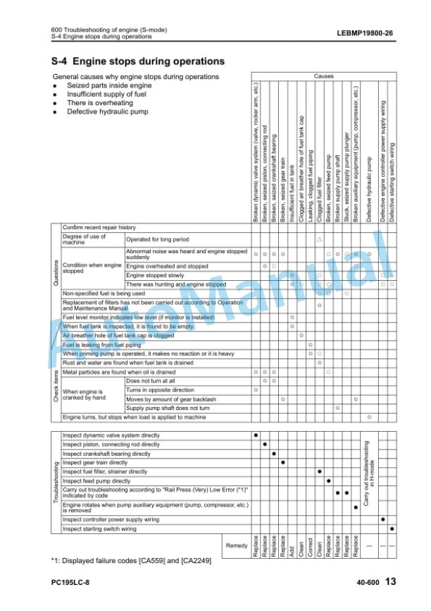 Komatsu PC195LC-8 Hydraulic Excavator Shop Manual LEBMP19800-5