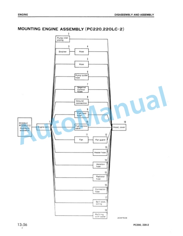Komatsu PC200-2, PC200LC-2, PC220-2, PC220LC-2 Hydraulic Excavator Shop Manual SEBM0205B04-2