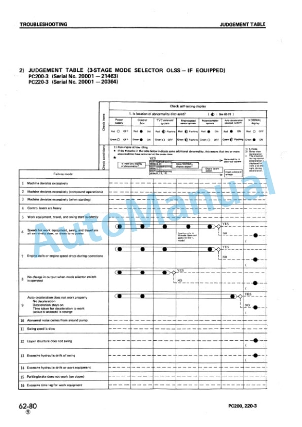 Komatsu PC200-3, PC210-3, PC220-3, PC240-3 Hydraulic Excavator Shop Manual SEBM02050309-4