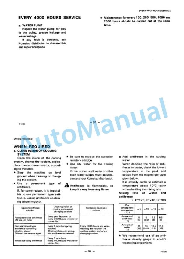 Komatsu PC200-3, PC210-3, PC220-3, PC240-3, PC280-3 Hydraulic Excavator Operation and Maintenance Manual SEAM02050307-4