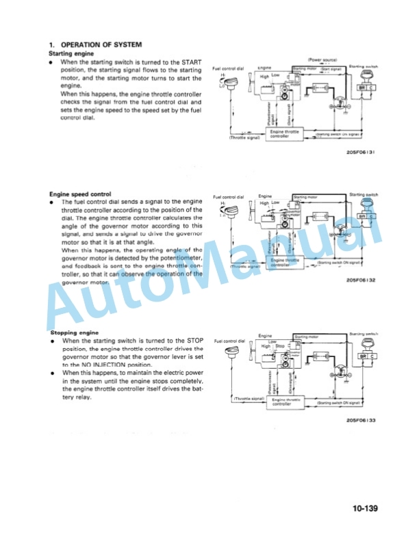Komatsu PC200-6, PC200LC-6, PC210LC-6, PC220LC-6, PC250LC-6 Hydraulic Excavator Shop Manual-2