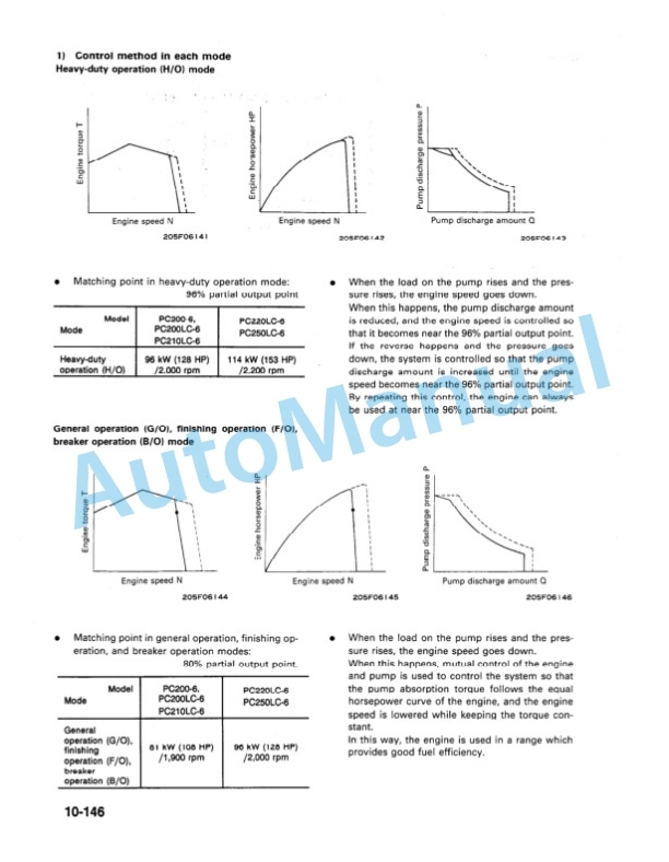 Komatsu PC200-6, PC200LC-6, PC210LC-6, PC220LC-6, PC250LC-6 Hydraulic Excavator Shop Manual-3