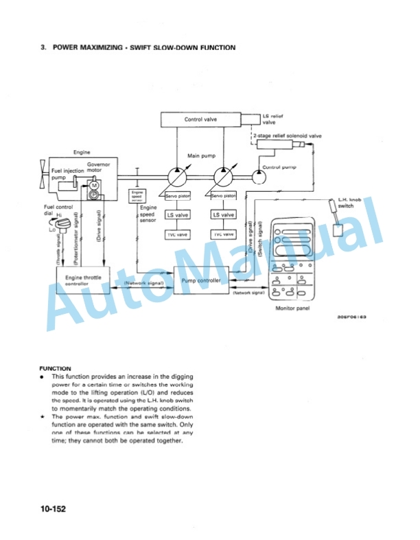 Komatsu PC200-6, PC200LC-6, PC210LC-6, PC220LC-6, PC250LC-6 Hydraulic Excavator Shop Manual-4