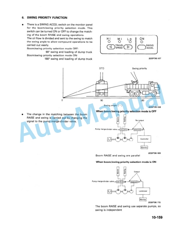 Komatsu PC200-6, PC200LC-6, PC210LC-6, PC220LC-6, PC250LC-6 Hydraulic Excavator Shop Manual-5