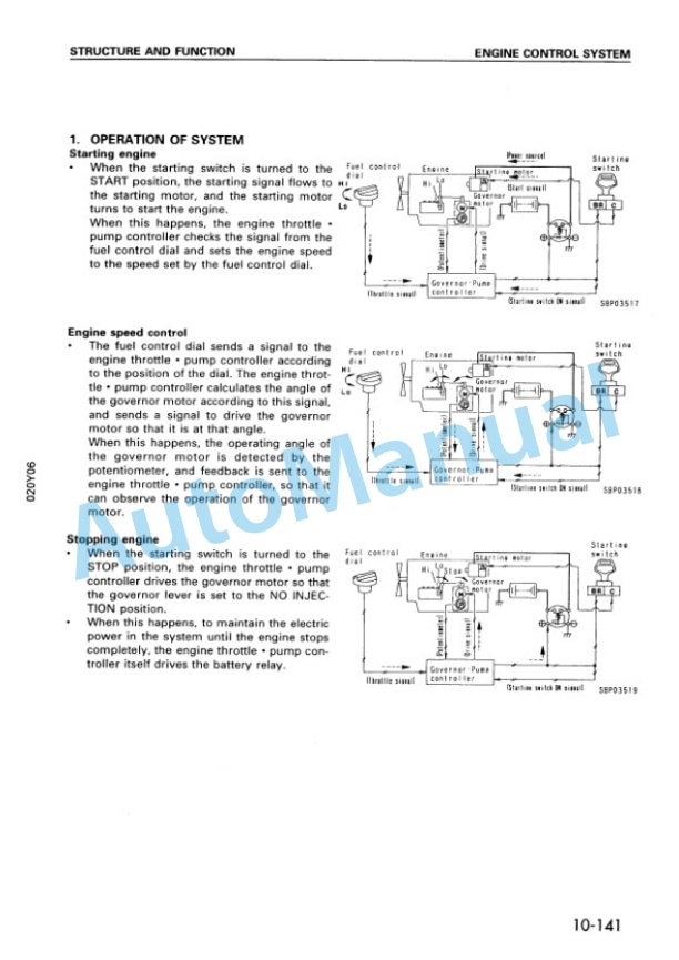 Komatsu PC200-6, PC200LC-6, PC220-6, PC220LC-6, PC220SE-6 Hydraulic Excavator Shop Manual YEBM200201-2