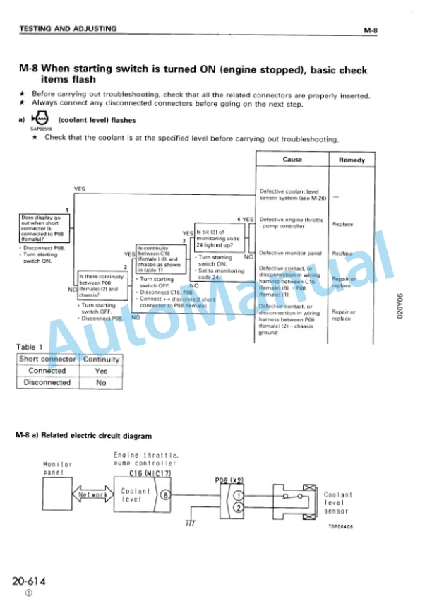 Komatsu PC200-6, PC200LC-6, PC220-6, PC220LC-6, PC220SE-6 Hydraulic Excavator Shop Manual YEBM200201-4