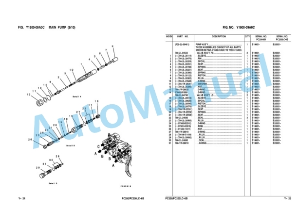 Komatsu PC200-6B, PC200LC-6B Parts Manual KEPB003001-5
