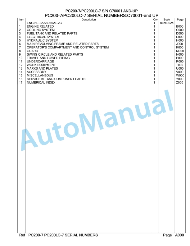 Komatsu PC200-7, PC200LC-7 Hydraulic Excavator Parts Manual BKCE002C