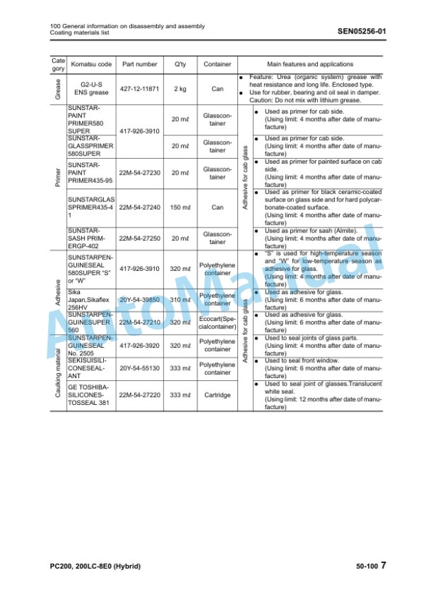 Komatsu PC200-8, PC200LC-8 Hybrid Hydraulic Excavator Shop Manual SEN05221-05-5