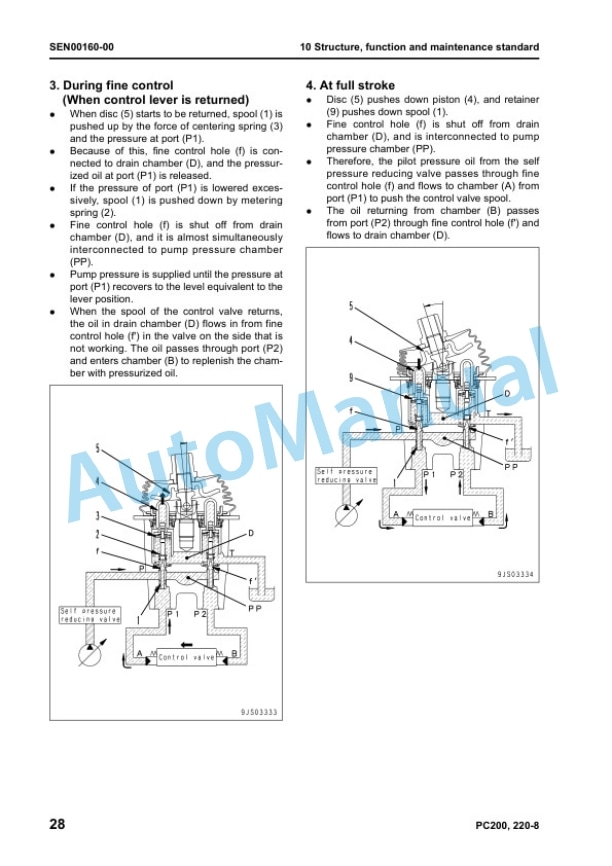 Komatsu PC200-8, PC200LC-8, PC220-8, PC220LC-8 Galeo Hydraulic Excavator Shop Manual SEN00084-03-2