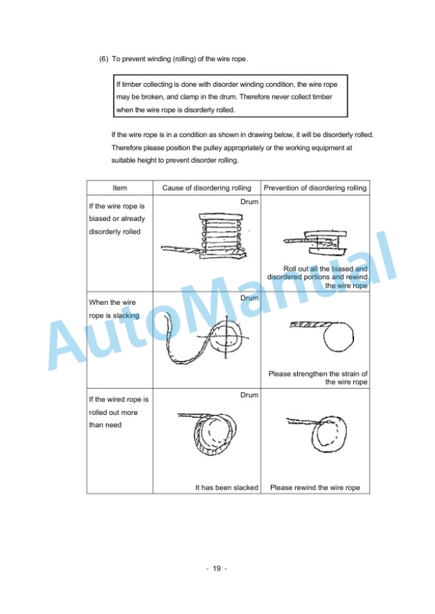 Komatsu PC200-8M0 Swing Yarder Hydraulic Excavator Operation and Maintenance Manual PENC0002-00-5