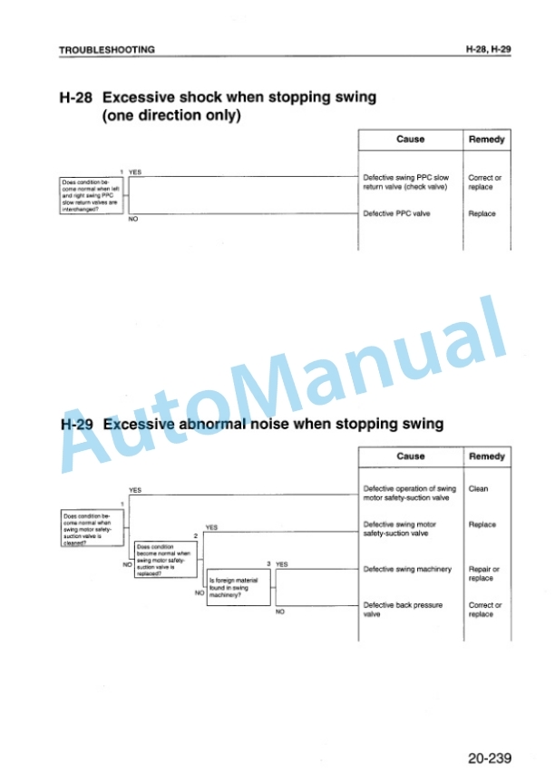 Komatsu PC200EN-6K, PC200EL-6K Hydraulic Excavator Shop Manual EEBM001200-4