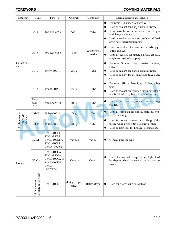 Komatsu PC200LL-6, PC220LL-6 Logging Excavator Shop Manual CEBM005700-2