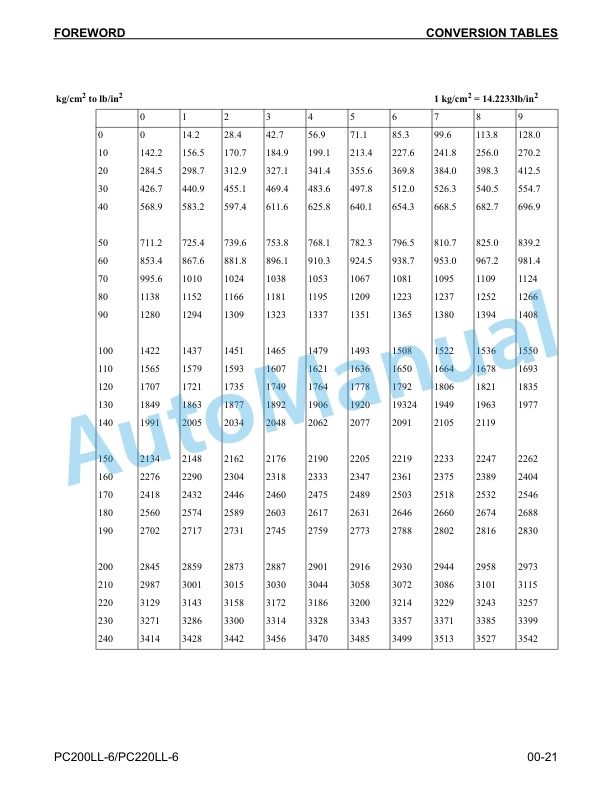 Komatsu PC200LL-6, PC220LL-6 Logging Excavator Shop Manual CEBM005700-3