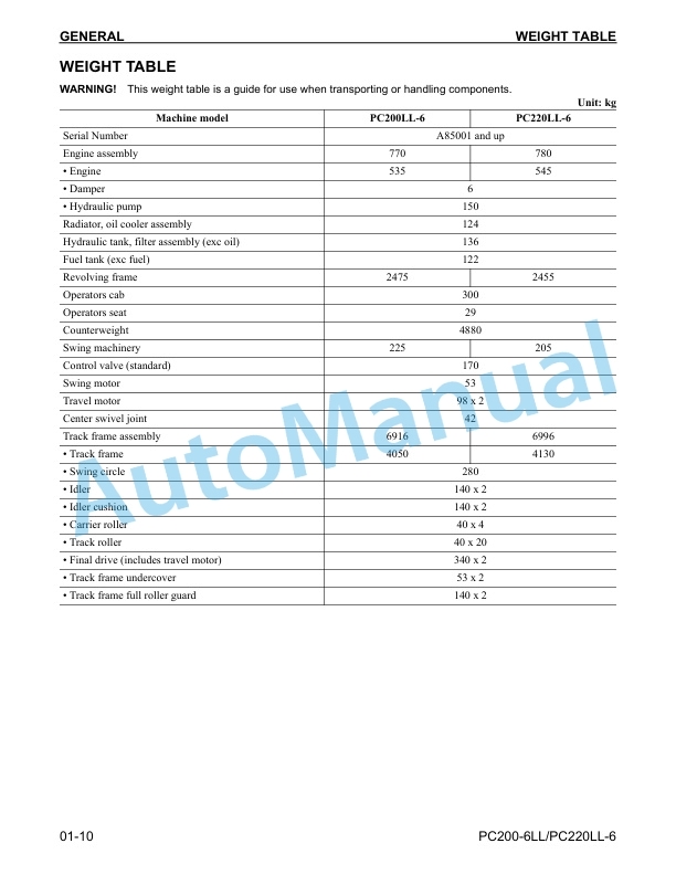 Komatsu PC200LL-6, PC220LL-6 Logging Excavator Shop Manual CEBM005700-4
