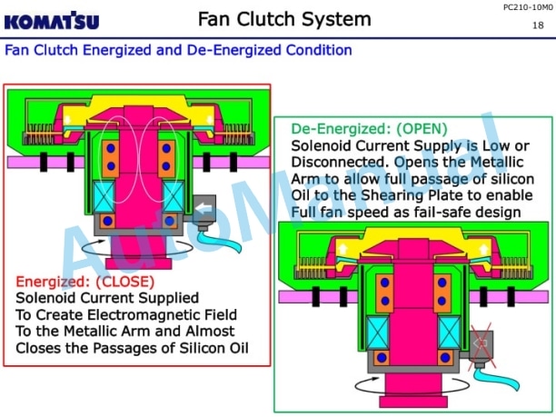 Komatsu PC210-10M0 Parts Book-2
