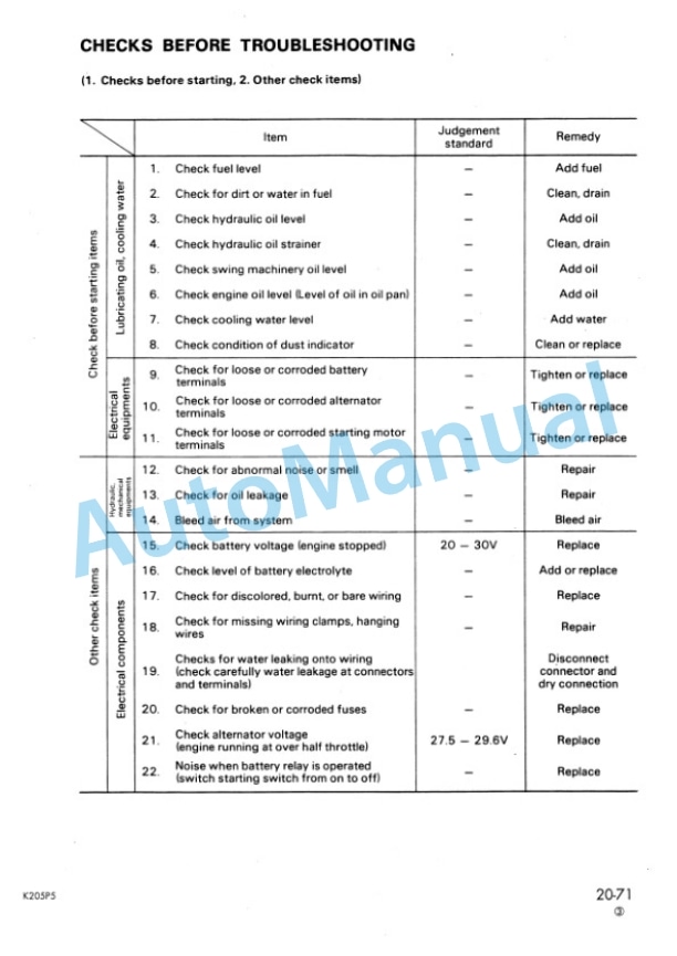Komatsu PC210-5, PC240-5 Hydraulic Excavator Shop Manual JEBM000106-3