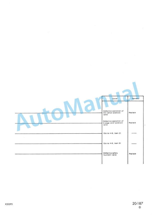 Komatsu PC210-5, PC240-5 Hydraulic Excavator Shop Manual JEBM000106-4
